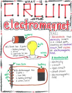 an electronic circuit diagram with the words circuit and magnets on it, along with other electrical components