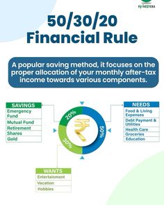 the financial rules are shown in blue and green, with an arrow pointing up to it