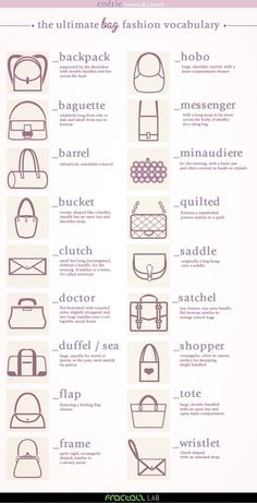 Classy Handbags Fashion Terminology, Fashion Infographic, Detail Couture, Fashion Dictionary, Seni Dan Kraf, Fashion Terms, Fashion Vocabulary, Quilted Tote Bags, Handbags And Purses