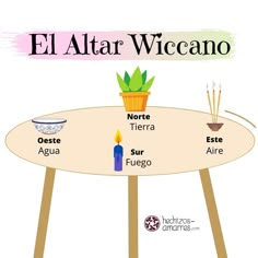 El pentagrama ha representado muchos significados a lo largo de los siglos. Desde el Renacimiento, se asocia con los cinco elementos. Tradicionalmente, la jerarquía de cada elemento determina su ubicación alrededor del pentagrama. Wicca Altar Ideas, Tarot Significado, Magia Das Ervas, Magic Crafts, Witch Spirituality, Eclectic Witch, Witch Diy, Magick Book, Witchy Crafts