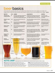 an advertisement with different types of beer in it's glassware and instructions on how to use them