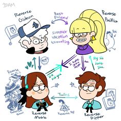 some cartoon characters with different expressions and words on them, including the names of each character