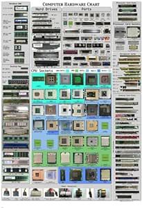 the computer hardware chart is shown here