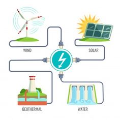 an image of different things that are connected to the power source in this graphic style