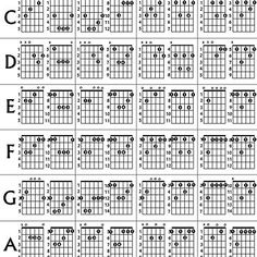 the ukulele guitar chords are arranged in three rows, and each has four octaves