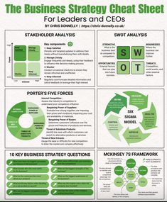 the business strategy chart sheet for leaders and co - ops, including swot