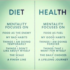 Healthy Reminders, Weekly Motivation, Journal 2025, Herbalife Diet, Health Fitness Quotes, Health Memes, Accountability Group