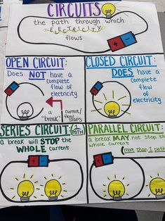 a paper sign with instructions on how to use circuites for electrical projects and activities