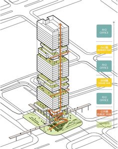 an architectural diagram showing the various sections of a tall building that are connected to each other