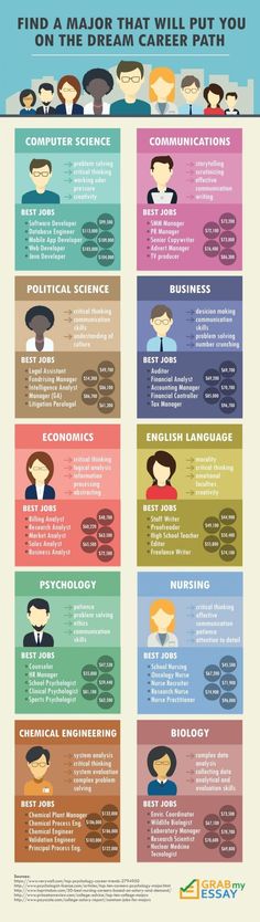 an info poster with different types of people in the world, including men and women