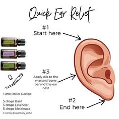 Roller Blends, Ear Ache, Ear Infections