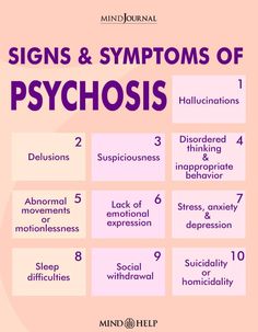 signs and symptoms of psychosis poster with the words on it