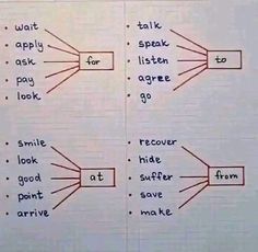 the diagram shows how to write an object in two different languages, including words and phrases