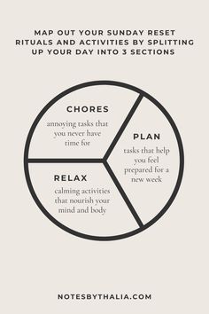 Map Out Your Sunday Reset Rituals and Activities Infographic that includes chores - annoying tasks that you never have time for, plan - tasks that help you feel prepared for a new week, and relax - calming activities that nourish your mind and body; shown in a black pie chart with black text and beige background How To Plan My Day, Sunday Reset Checklist, Life Reset Checklist, How To Be Calm, Building Routines, Master Vision, Sunday Reset Routine, Weekly Habits