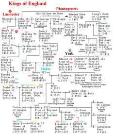 the kings of england family tree