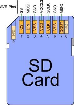 the sd card is labeled in this diagram