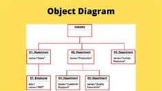 an object diagram is shown in red and white, with the words object diagrams below it