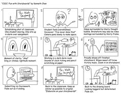 the instructions for how to draw an animated character with different expressions and facial expressions on it