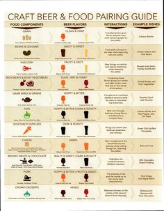 a poster with different types of beer and food pairings on it's side