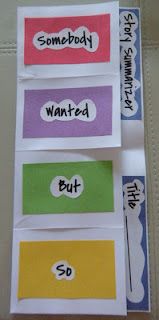 four different colored sticky notes with some writing on the paper and one has words that say somebody, wanted, but so