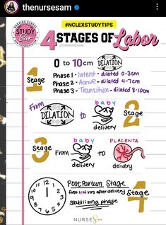 the four stages of labor info sheet with numbers and symbols for each stage, from 1 to 10 pm