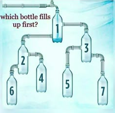 bottles filled with water are lined up in a row and labeled which bottle fills up first?