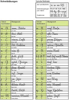 some type of table with numbers and symbols on it, including the letters in each column