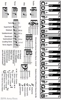 an instruction sheet for musical instruments