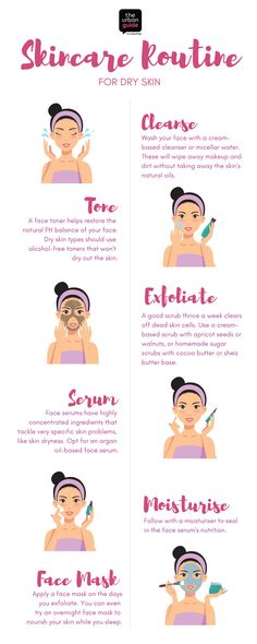 Dry skin care tips Start with a proper skin care routine. Proper Skin Care Routine, Haut Routine, Serum For Dry Skin, Mask For Dry Skin, Dry Skin Problem, Dry Skin Care Routine, Skin Care Routine For 20s, Dry Skin On Face, Routine Skin