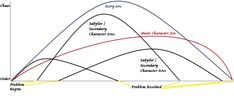 a plot showing the different stages of an experiment