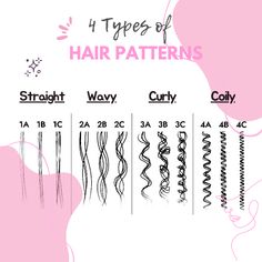 What is your hair pattern and why and how should it be treated differently? Your hair type greatly affects your haircare routine Hair Chart Type, Type Hair Chart, What Does My Hair Need, Different Hair Types Chart, Wavy Hair Patterns, Hair Patterns Chart, What's My Hair Type, Hair Chart Texture