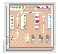 an overhead view of a kitchen with various appliances