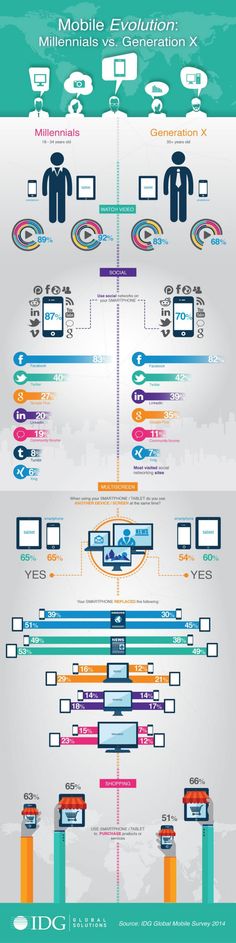 an info poster showing the different types of computers and their functions in computer technology, including information