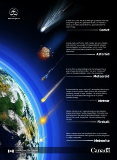 an info sheet describing the different types of rockets in space and how they are used to fly