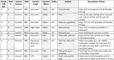 a table with several different types of text and numbers on it, including the words in each