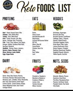 Hyper Ketosis Diet, Kito Dite Plane, Diet For Beginners Meal Plan, Keto Guide, Free Keto Meal Plan, Get Into Ketosis Fast, Keto Success