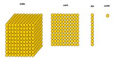 an image of three dimensional structures with different shapes and sizes, one is made up of yellow balls