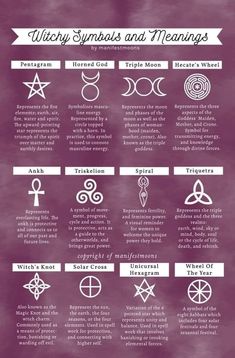 the symbols and meanings for each zodiac sign