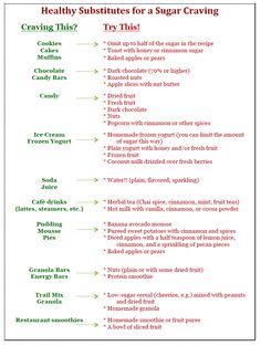 an image of the ingredients for sugar crumbs