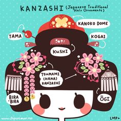 an illustrated poster with the words kanzashi written in different languages and flowers on it