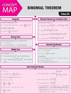 a pink poster with text and diagrams on it that says,'concept map '