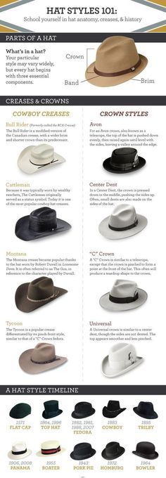 Cowboy Hat Styles, Gentleman Hat, Mens Hats Fashion, Data Visualisation, Mens Hats, Hat Styles, Trendy Hat, Men's Hats