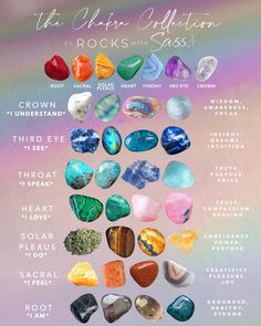 Chakra Stones Chart, Crystal Healing Chart, Crystals For Manifestation, Crystals Healing Properties, Chakra Healing Crystals, Spiritual Crystals, Crystal Healing Stones, Crystal Meanings, Solar Plexus