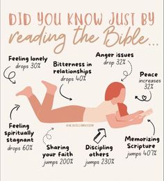 a woman laying on her stomach with the words did you know just by reading the bible?