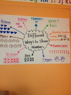 a bulletin board with different ways to show numbers