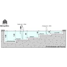 a diagram showing the location of an underground swimming pool and how it would look like