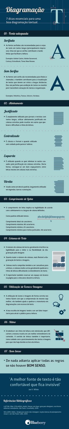 an info sheet showing the different types of aircraft