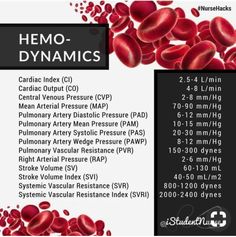 the label for hemo - dynamics, which contains red blood and other ingredients