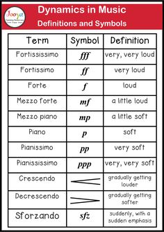 What are Dynamics in Music? - Jooya Teaching Resources Piano Terminology, Music Terminology, Dynamics In Music, Dynamics Music, Music Dynamics, Musical Terms, Piano Tips, Basic Music Theory, Music Basics