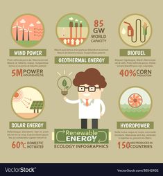 the benefits of solar energy for people to use in their homes and gardens, as well as